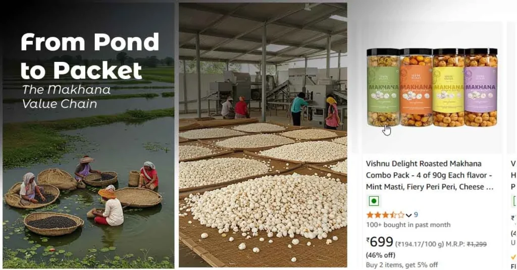 Makhana Value Chain